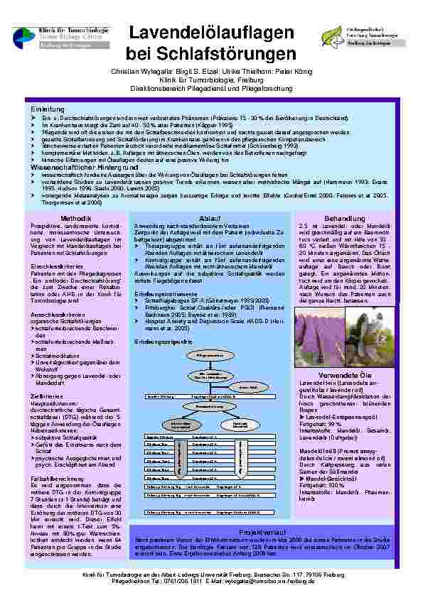 [doc_200281] Lavendelölauflagen bei Schlafstörungen